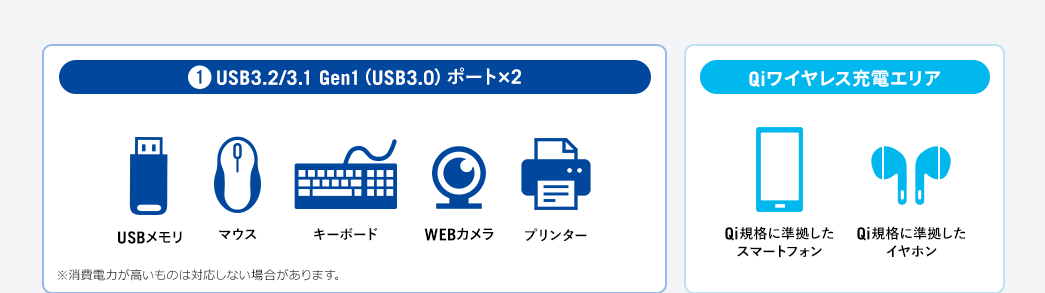 USB3.2/3.1 Gen1(USB3.0)ポート×2 Qiワイヤレス充電エリア