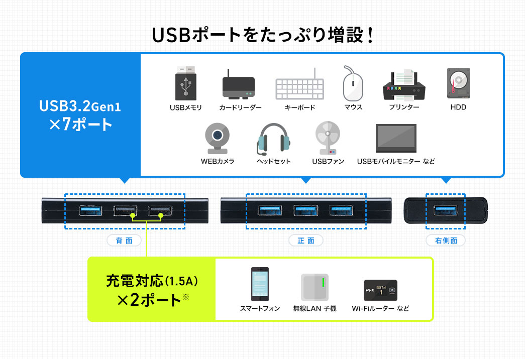 USBポートをたっぷり増設