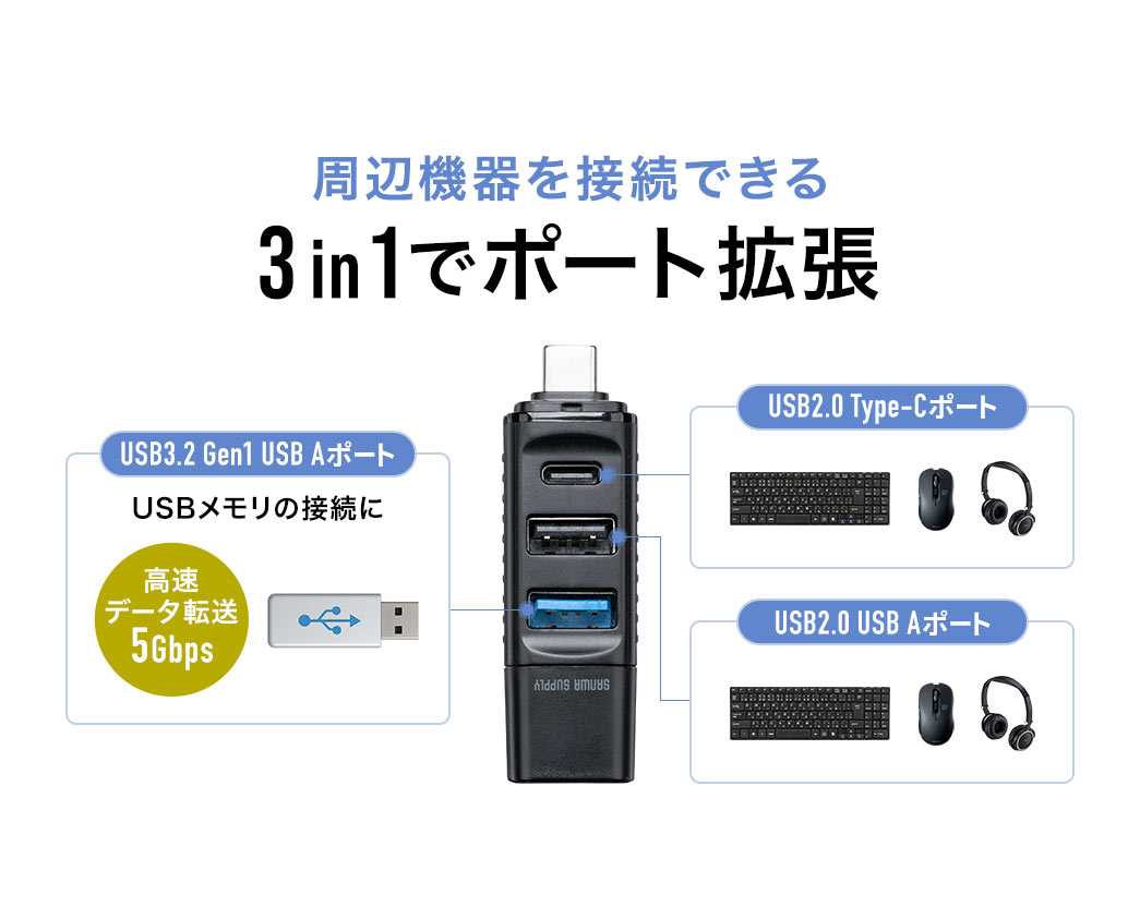 3in1�Ń|�[�g�g���A���Ӌ@���ڑ��ł��܂��B