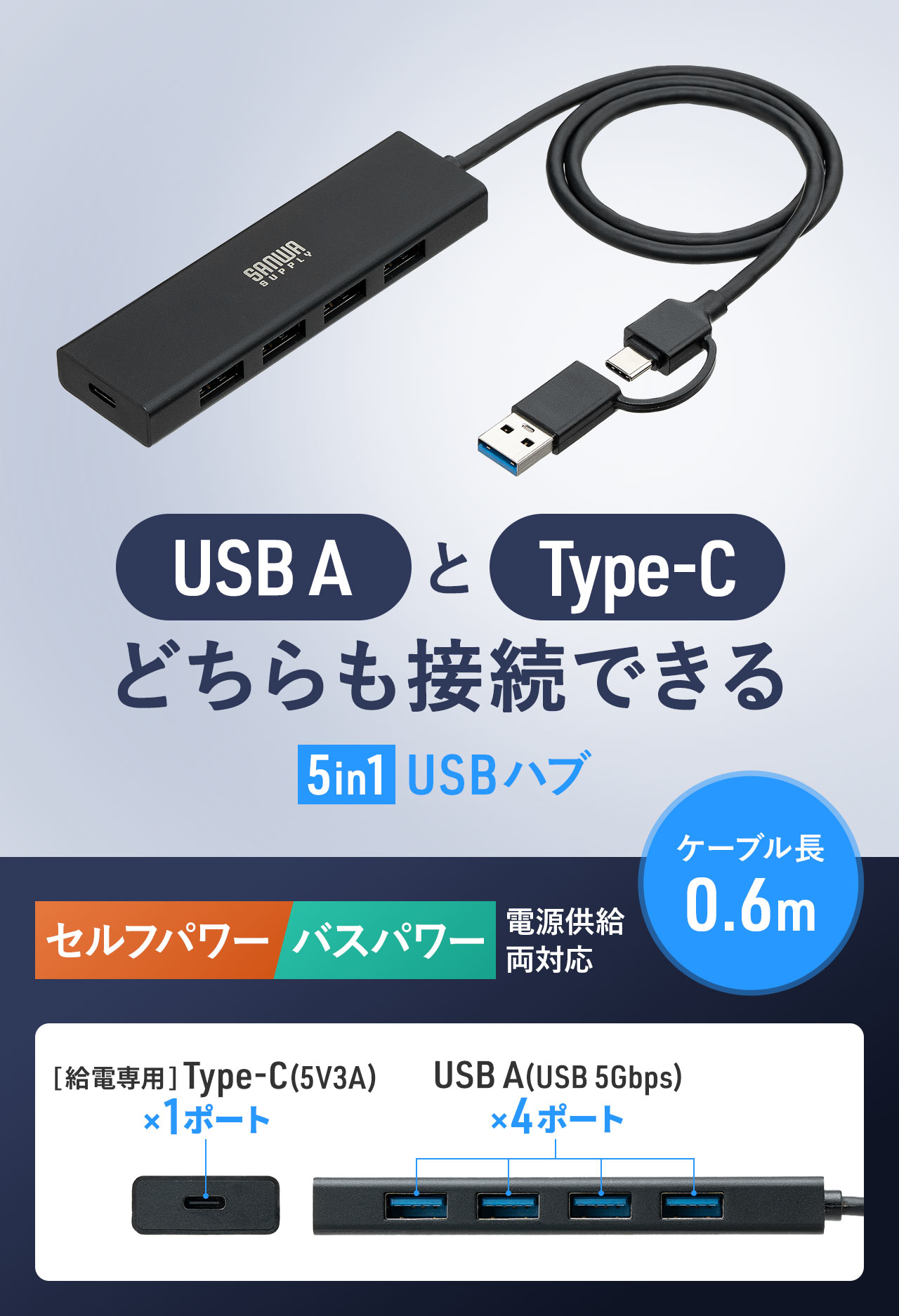 USB A�ł�C�ł��ڑ��ł���A5in1 USB�n�u�B�Z���t/�o�X�p���[���Ή���USB A/Type-C�ڑ��ɑΉ����Ă��܂��B