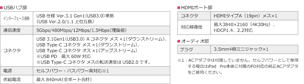 USBnu J[h[_[ HDMI|[g I[fBI