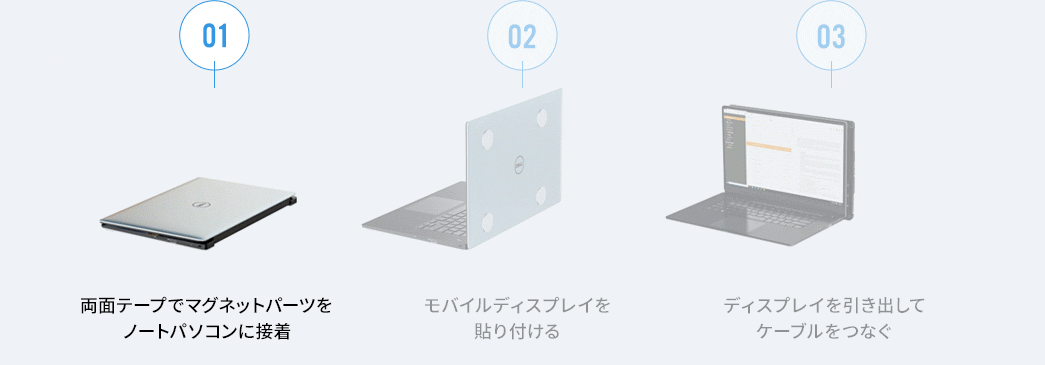 1.両面テープでマグネットパーツをノートパソコンに接着。2.モバイルディスプレイを貼り付ける。3.ディスプレイを引き出してケーブルをつなぐ。