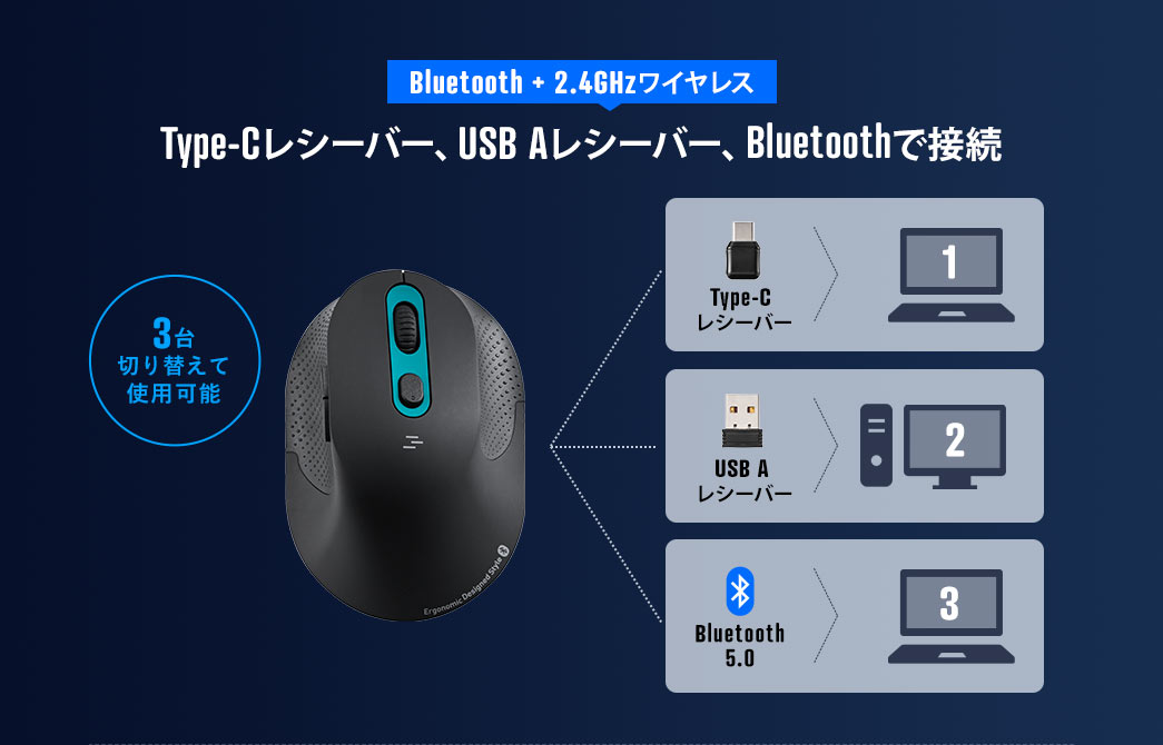 Bluetooth＋2.4GHzワイヤレス　Type-CとUSB Aのレシーバー＋Bluetoothで接続　3台同時接続可能