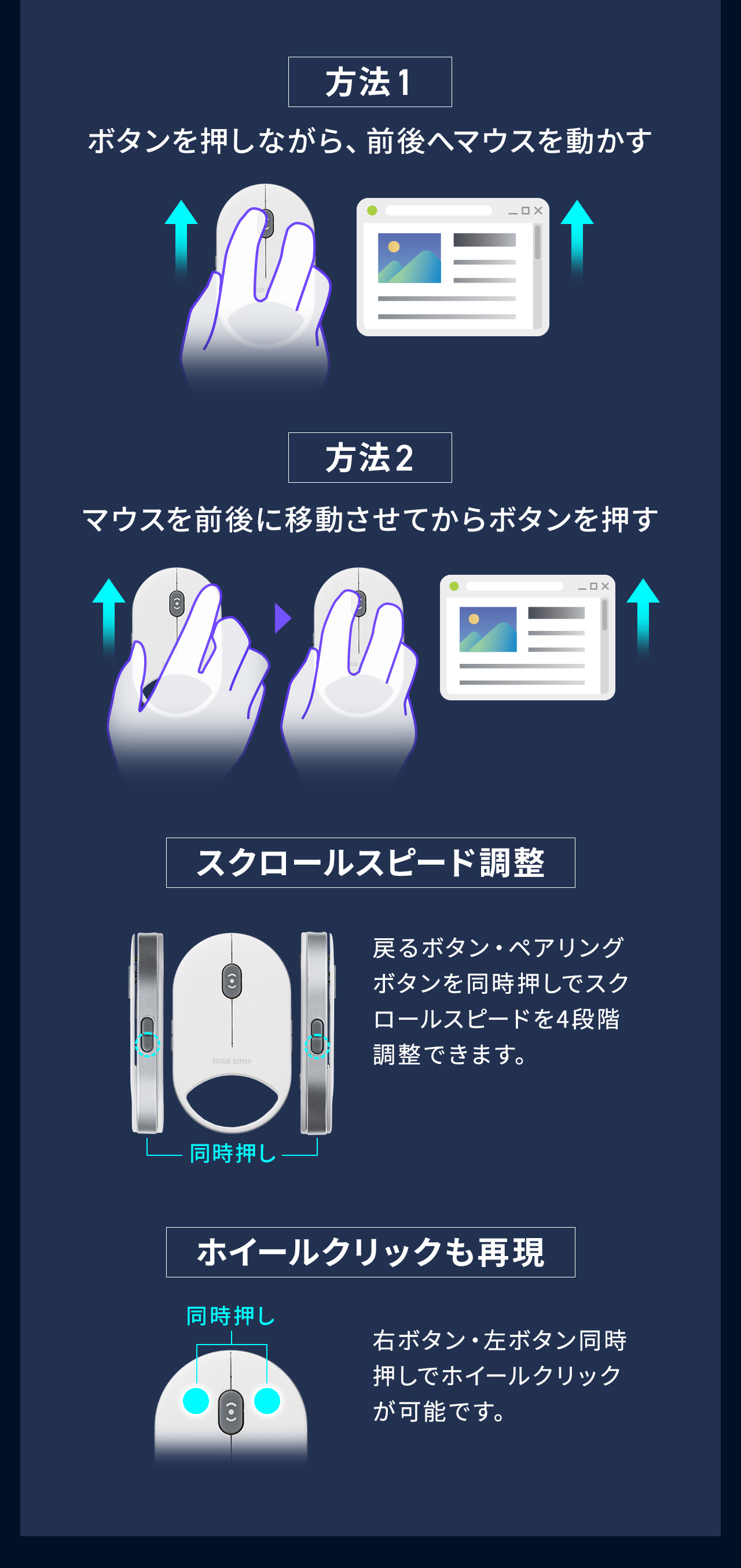 �{�^���������Ȃ���O��Ƀ}�E�X�𓮂����A�܂��̓}�E�X��O��ɓ������Ă���{�^�����������ƂŃX�N���[�����삪�\�ł��B�i�ރ{�^���ƃy�A�����O�{�^���̓��������ŃX�N���[�����x��3�i�K�ɒ����ł��A�E�{�^���ƍ��{�^���̓��������Ńz�C�[���N���b�N������s���܂��B