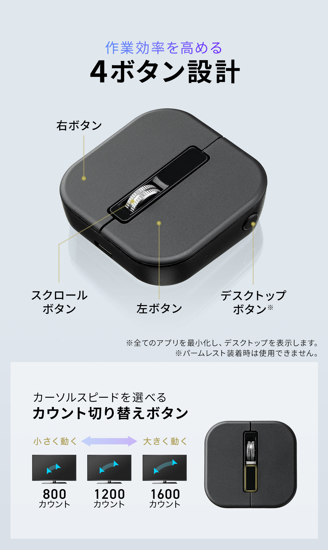 ��ƌ��������߂�É�4�{�^���݌v�ō��E�E�{�^���A�X�N���[���{�^���A�f�X�N�g�b�v�{�^��������Ă���A�J�[�\���X�s�[�h��I�ׂ�J�E���g�؂�ւ��{�^���𓋍ڂ��Ă��܂��B���f�X�N�g�b�v�{�^���͑S�ẴA�v�����ŏ������A�f�X�N�g�b�v��\�����܂��B���p�[�����X�g�������͎g�p�ł��܂���B