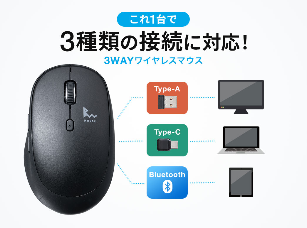 Bluetoothマウス ワイヤレスマウス Usb Type C Usb A コンボマウス 静音マウス 充電式 スマホスタンド ポーチ付き 400 Mawbt172bkの販売商品 通販ならサンワダイレクト