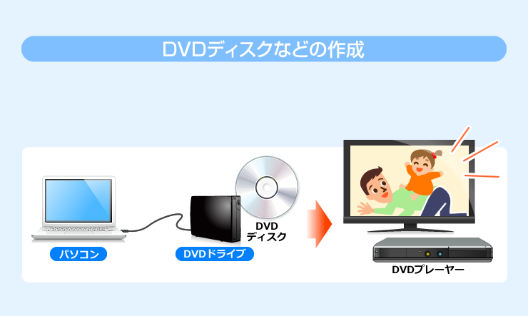 DVDディスクなどの作成