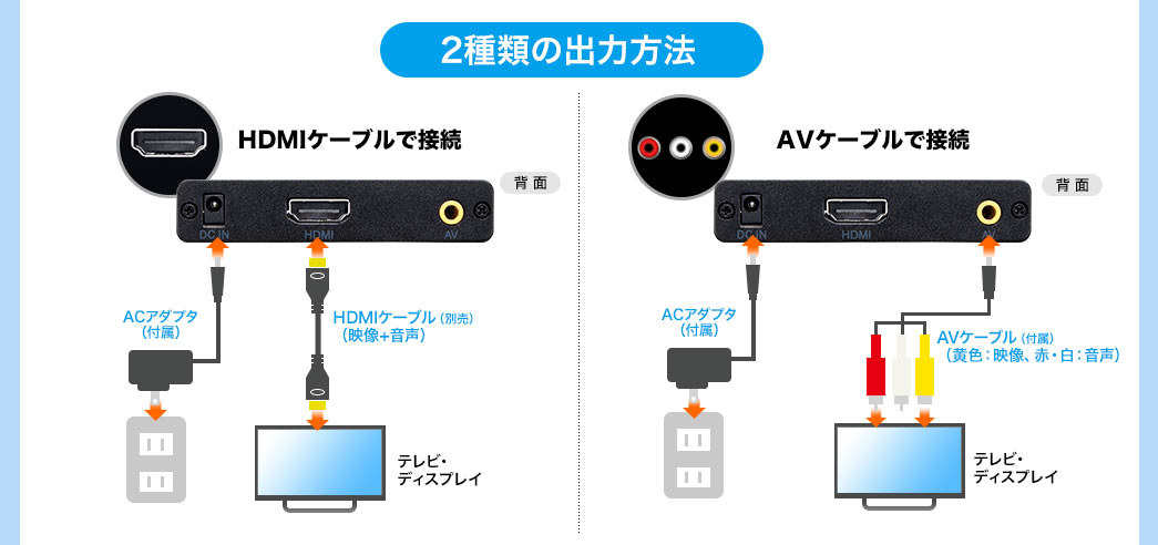 メディアプレーヤー（AVコンポジット・MP4 FLV MOV対応・USBメモリ SDカード） 400-MEDI020Aの販売商品 |  通販ならサンワダイレクト