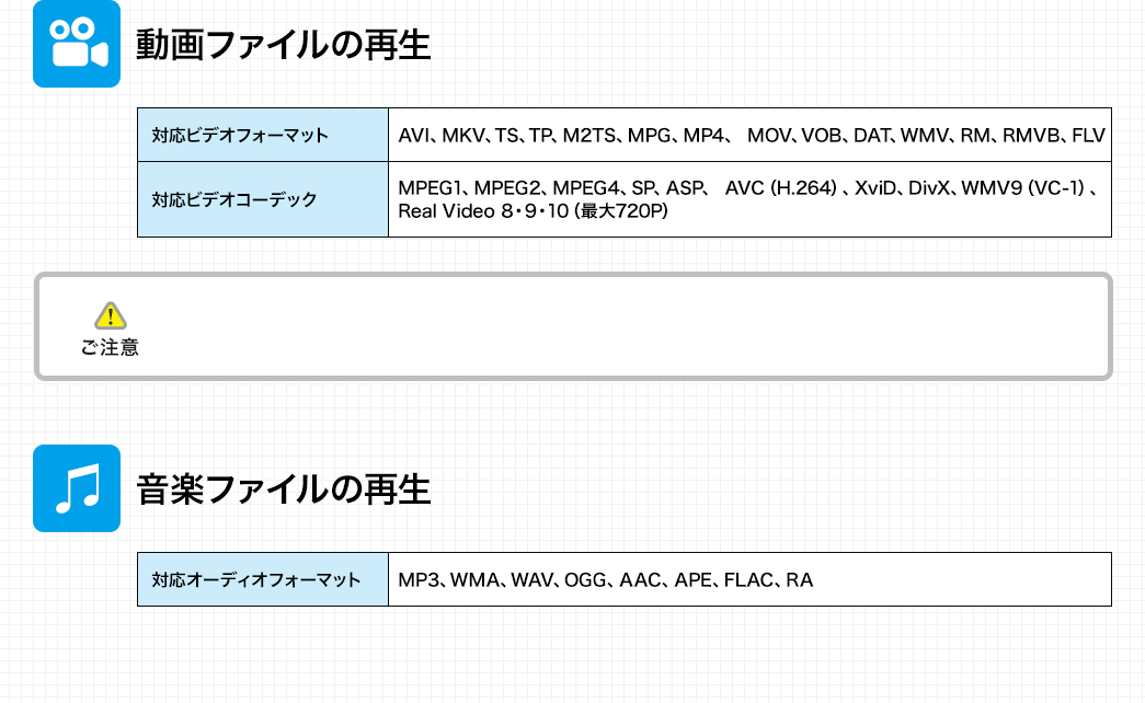 メディアプレーヤー Sdカード Usbメモリ対応 動画 音楽 写真再生 Hdmi Vga コンポジット コンポーネント出力対応 テレビ再生 400 Medi022の販売商品 通販ならサンワダイレクト