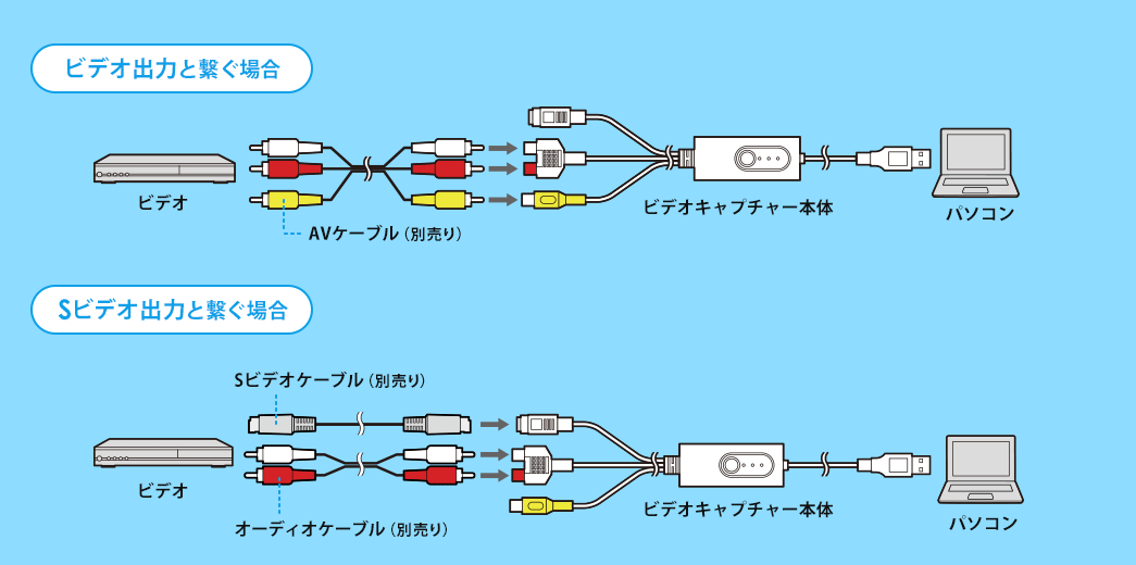 接続方法は2種類