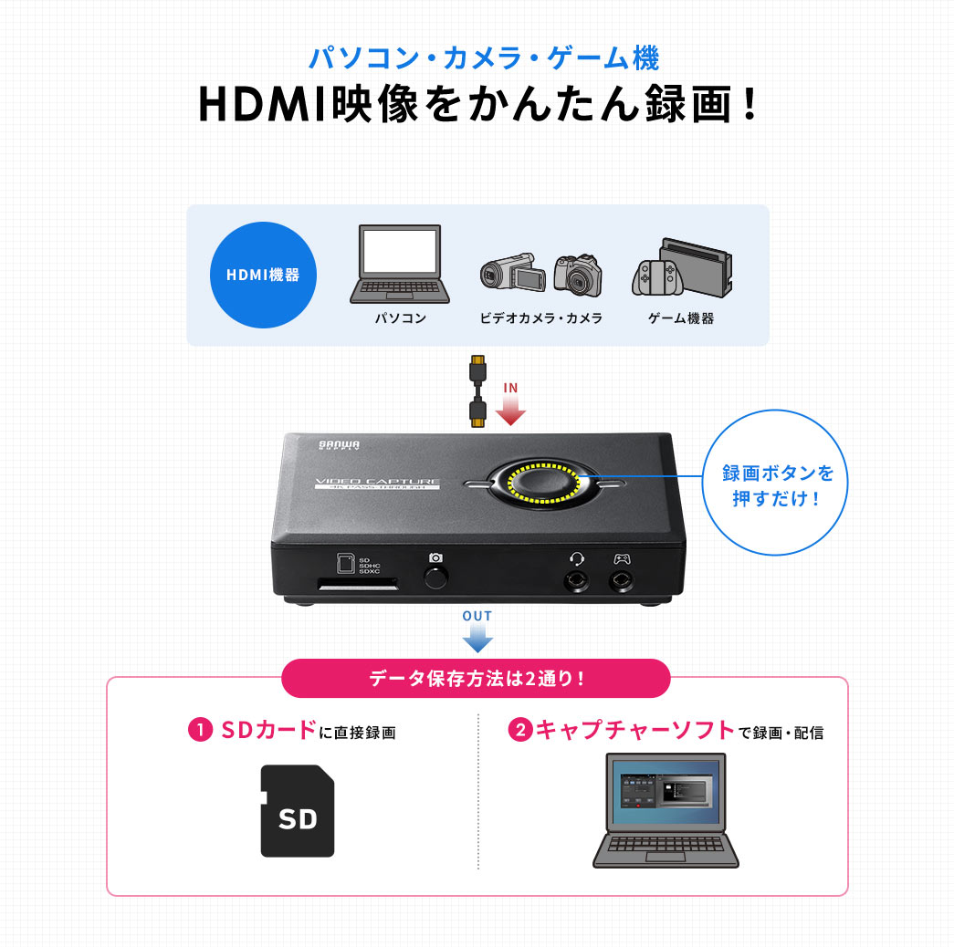 HDMI接続 USB 2.0 4Kパススルー