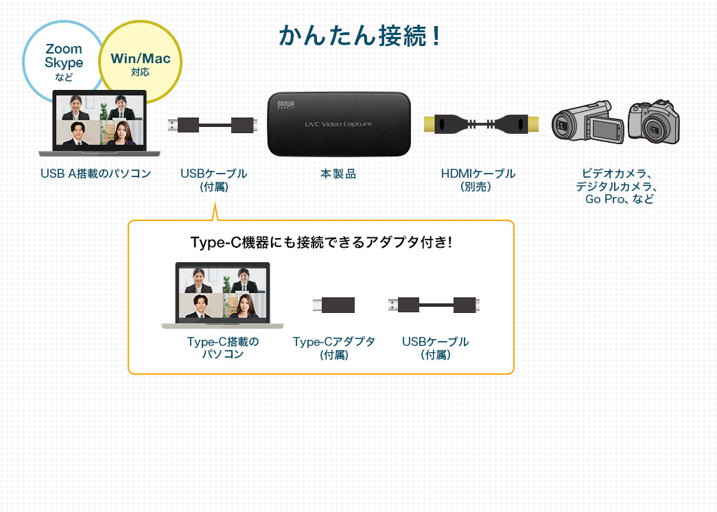 USB-HDMIカメラアダプタ(UVC対応・WEBカメラ・Zoom・Skype・Windows 