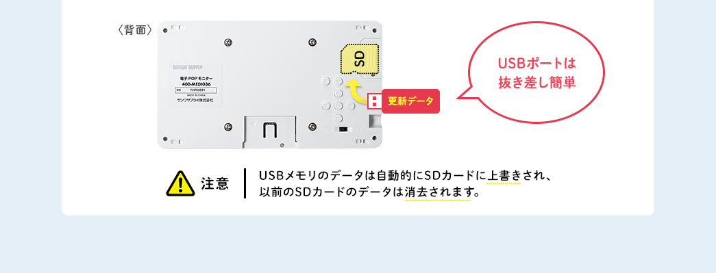 USBポートは抜き差し簡単