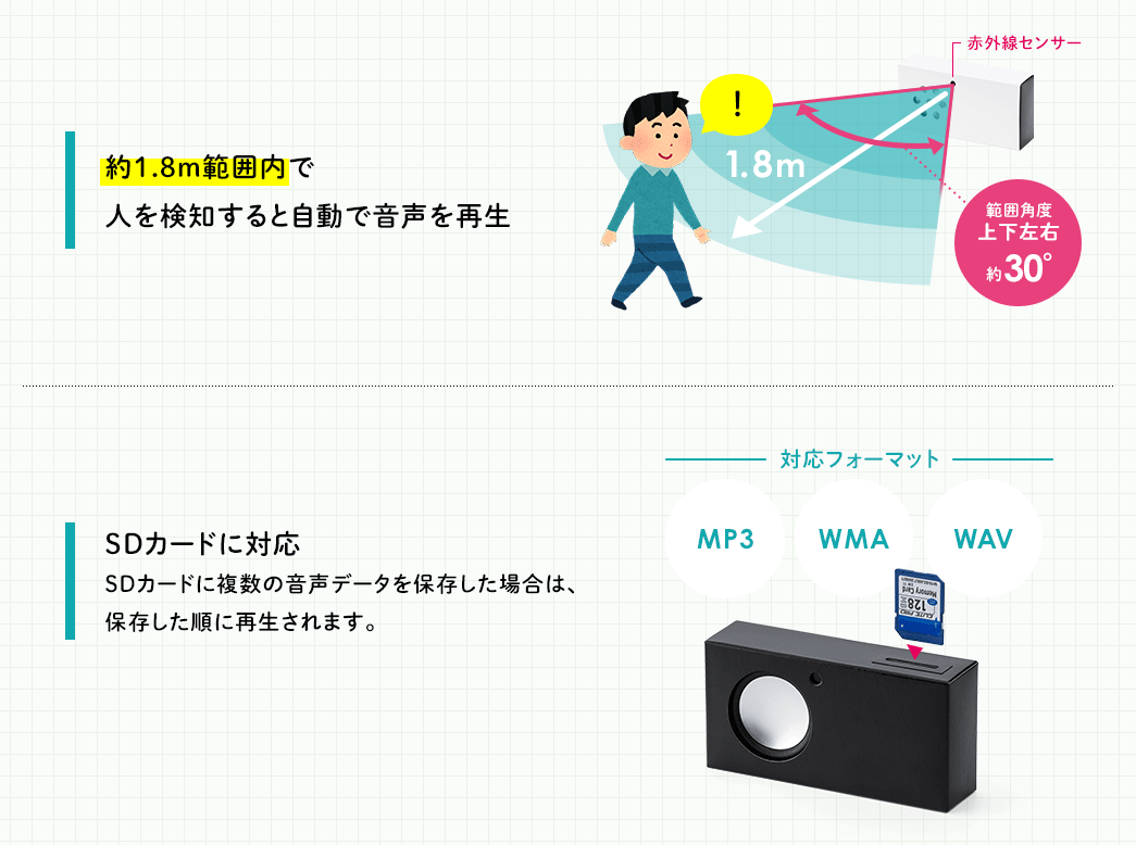 約1.8m範囲内で 人を検知すると自動で音声を再生 SDカードに対応