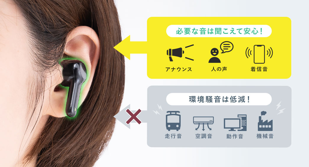 デジタル耳栓 ワイヤレス ノイズキャンセリング ANC イヤープラグ イヤホン型 勉強 騒音低減 400-MMEP1の販売商品 |  通販ならサンワダイレクト