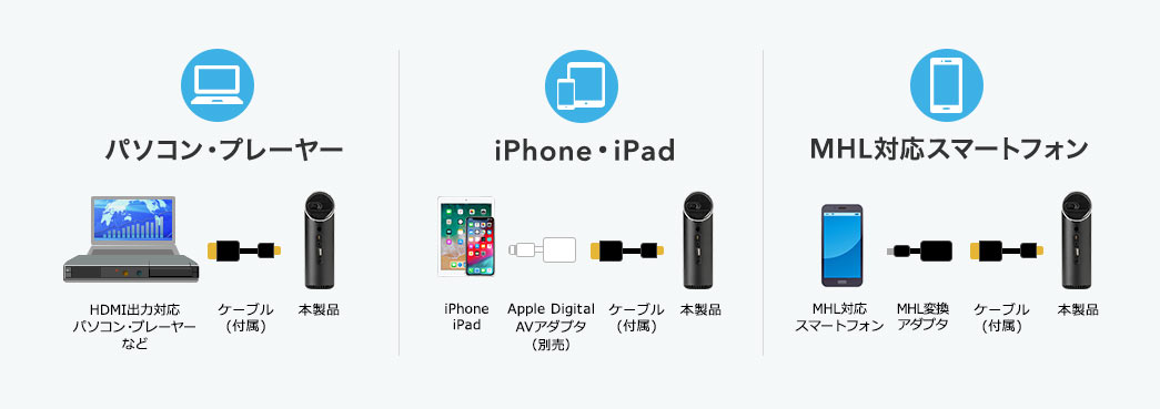 パソコン・プレーヤー iPhone・iPad MHL対応スマートフォン