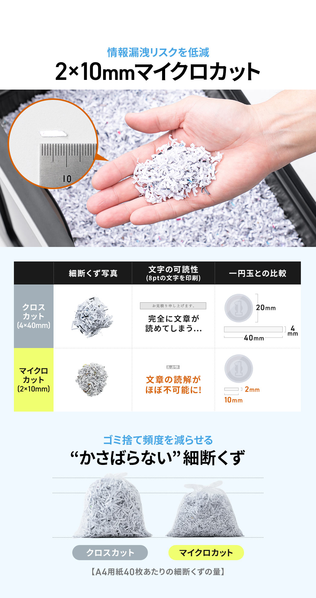 ���R�k�̃��X�N��ጸ����A2�~10mm�̃}�C�N���J�b�g�B4�~40mm�̃N���X�J�b�g�ł́A���S�ɕ��͂��ǂ߂Ă��܂��܂����A2�~10mm�̃}�C�N���J�b�g�ł́A���͂̓ǉ����قڕs�\�ɂȂ�܂��B����ɁA�S�~�̂ĕp�x�����点��g�����΂�Ȃ��h�גf�����ł��B