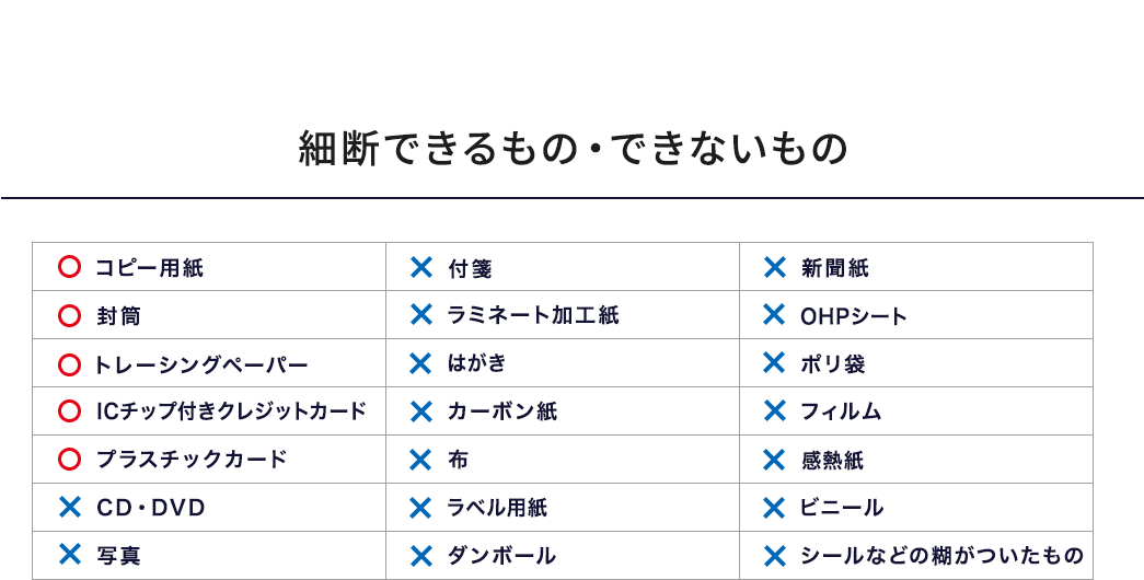 �R�s�[�p���A�����A�g���[�V���O�y�[�p�[�AIC�`�b�v�t���N���W�b�g�J�[�h�A�v���X�`�b�N�J�[�h�̍גf�ɑΉ����Ă���ACD�EDVD�A�ʐ^��z�Ȃǂ̍גf�ɂ͑Ή����Ă���܂���B