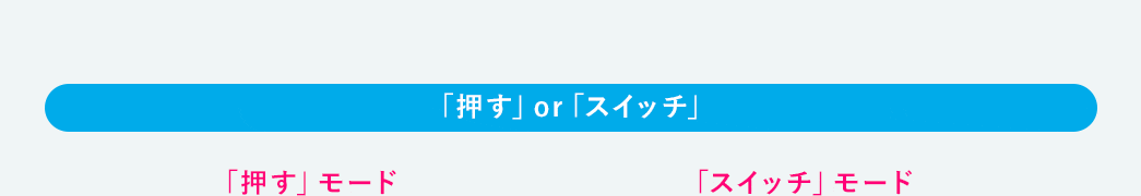 「押す」or「押す＋引上げ」
