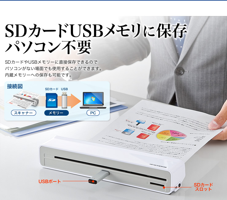 ドキュメントスキャナ モバイルタイプ Ocr機能 名刺対応 自炊 Usb Sdカード保存対応 400 Scn015の販売商品 通販ならサンワダイレクト