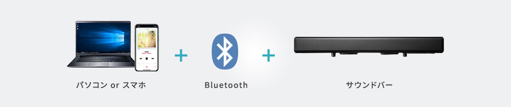 パソコン or スマホ Bluetooth サウンドバー