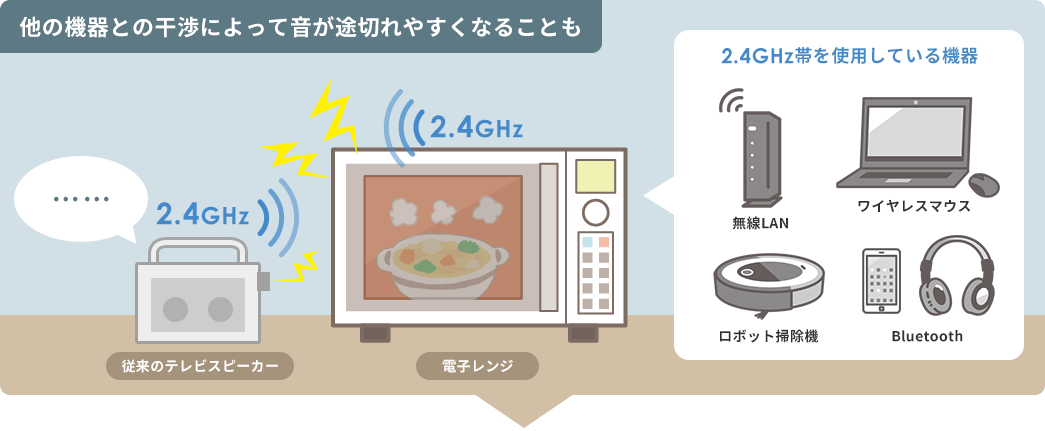 テレビスピーカー（ワイヤレス・テレビ用・手元スピーカー・充電式 