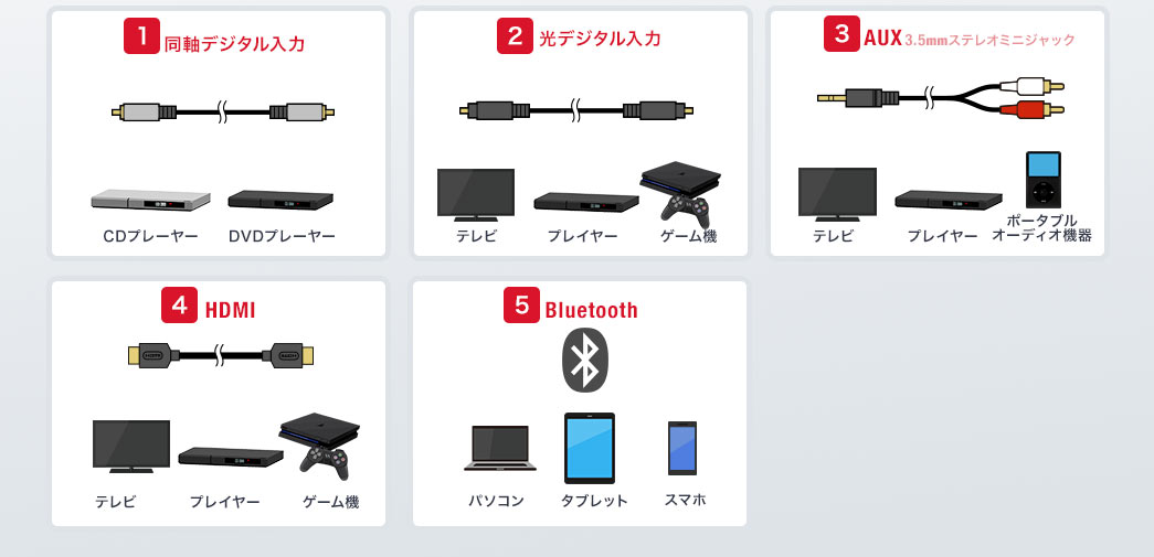 サウンドバースピーカー 100w出力 Bluetooth対応 Hdmi 光デジタル 3 5mm接続 400 Sp084の販売商品 通販ならサンワダイレクト