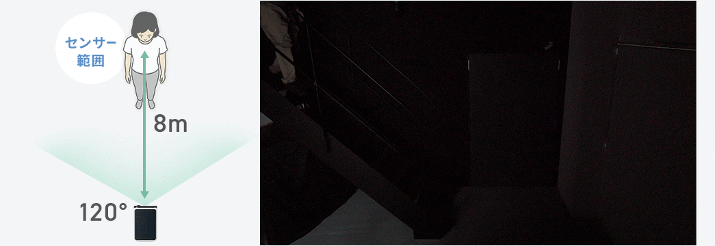 �Z���T�[�͈͂�8m�A120���͈̔͂Ŋ��m���܂��B