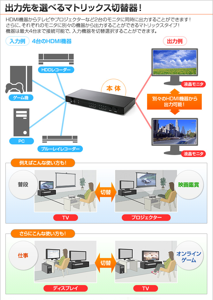 HDMIセレクター（マトリックス切替器・4入力×2出力）400-SW011の販売商品 |通販ならサンワダイレクト