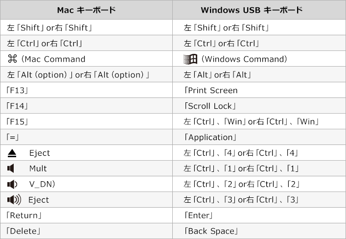 Macキーボード Windows USBキーボード