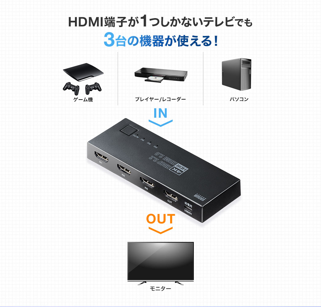 HDMI端子が1つしかないテレビでも3台の機器が使える