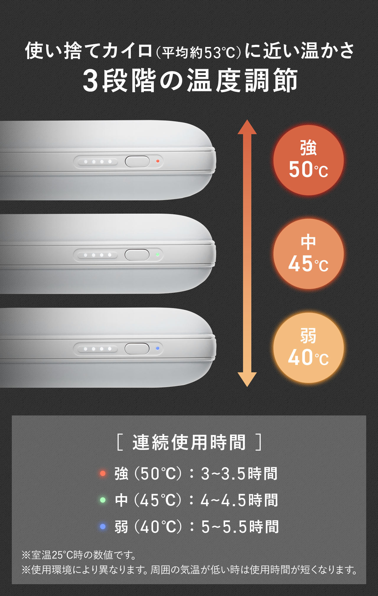 �g���̂ăJ�C���i���ϖ�53���j�ɋ߂����������Č����A50���A45���A40����3�i�K�̉��x���߂��\�ł��B