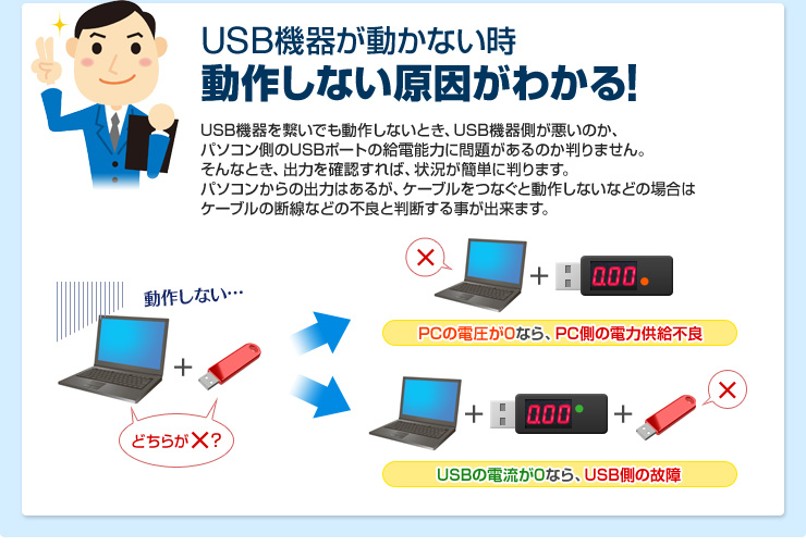 USB@킪Ȃ삵Ȃ킩I