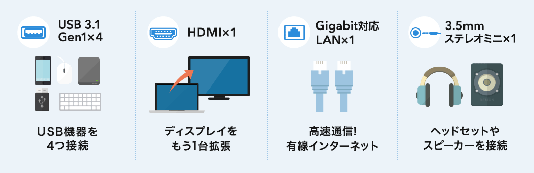 USB 3.1 Gen1×4 HDMI×1 Gigabit対応LAN×1 3.5mmステレオミニ×1