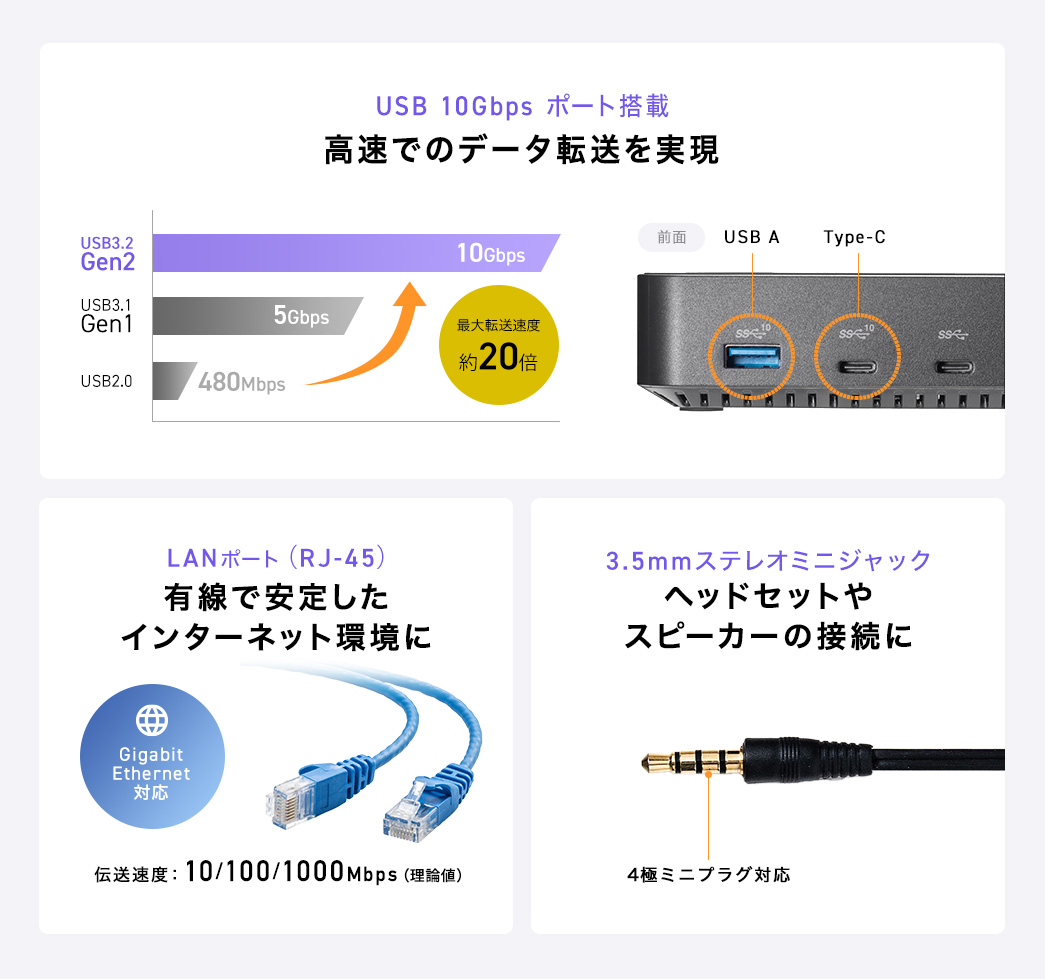 USB 10Gbps ポート搭載 高速でのデータ転送を実現
