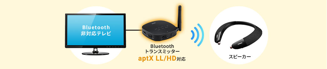 Bluetoothトランスミッター aptX LL/HD対応