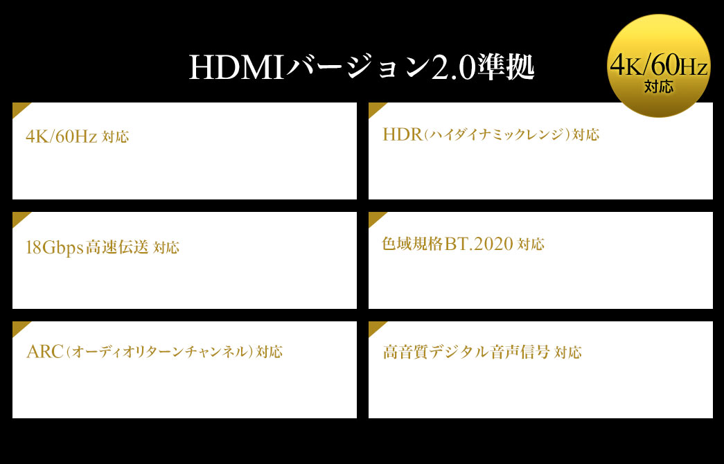 HDMI光ファイバケーブル（HDMIケーブル・4K/60Hz・18Gbps・HDR対応 