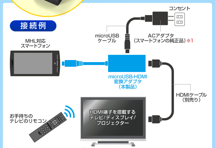 Hdmi Microusb変換アダプタ Mhlケーブル スマホ タブレット Tv接続 の販売商品 通販ならサンワダイレクト