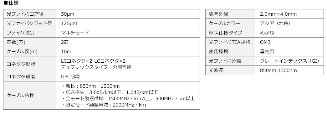 RAa50mANbha125m̃}`[ht@CoŁAc2cBP[u1mŁARlN^`LCRlN^~2 - LCRlN^~2̃fvbNX^Cvi\jłBRlN^UPCAWOa2.0mm~4.0mmAP[uJ[̓ANAiFjB`dl^Cv͂߂˃^CvŁAt@Coނ̓O[gCfbNXiGIjBΉg850nm1300nmApƂĎgp\łB