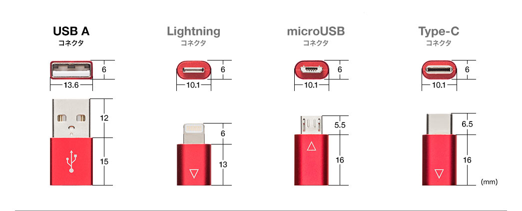 USB ARlN^ LightningRlN^ microUSBRlN^ Type-CRlN^