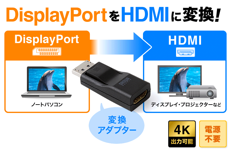 DisplayPortをHDMIに変換