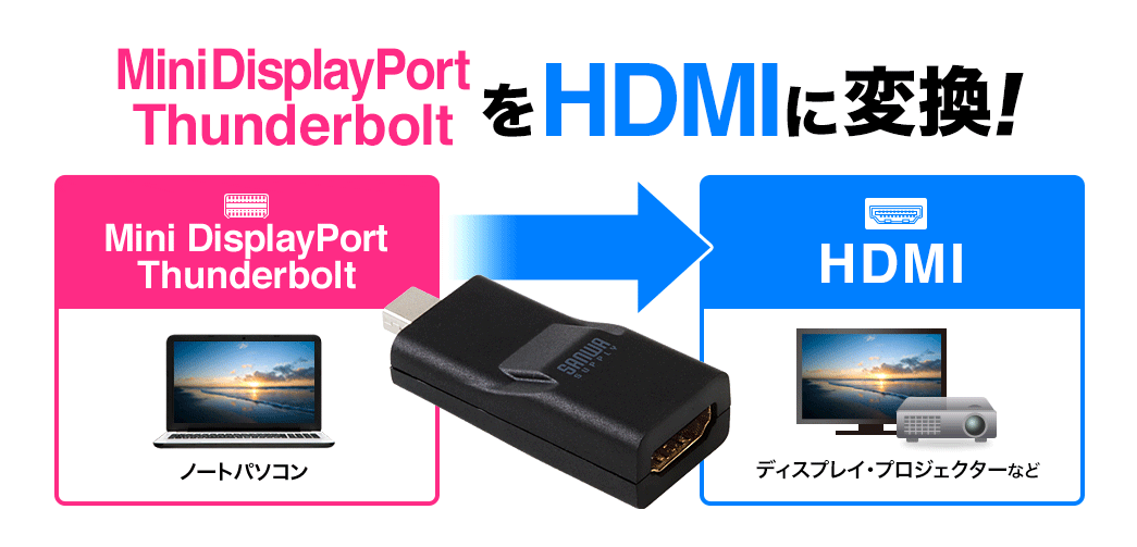 MiniDisplayPortをHDMIに変換