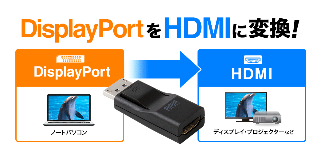 DisplayPortをHDMIに変換