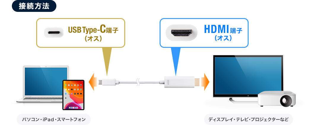 USB Type-C HDMI変換ケーブル（2m・4K/60Hz・HDR・HDCP2.2・Thunderbolt 3対応・USB 3.1・ホワイト）  500-KC031