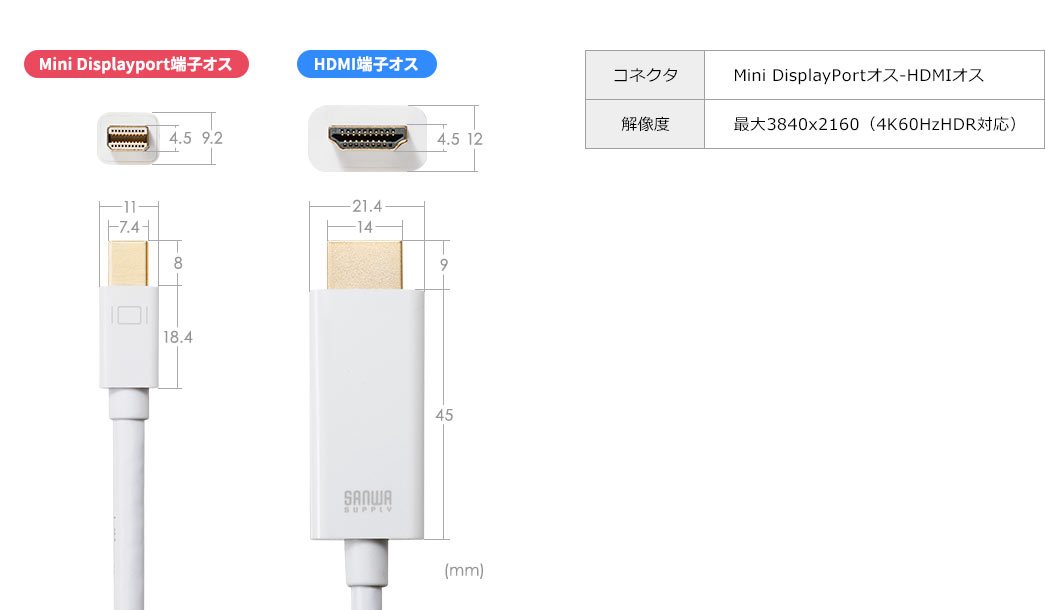 Mini DisplayPort[qIX HDMI[qIX