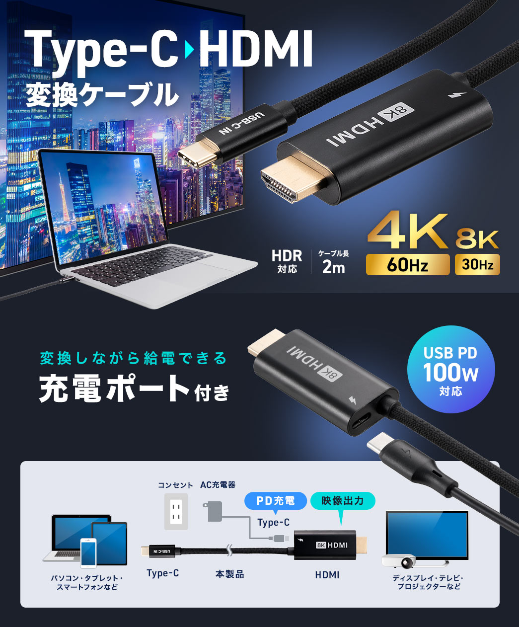 Type-C HDMI ϊP[u