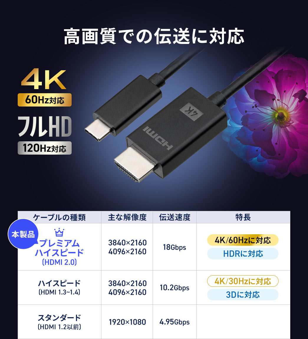 4K60HzƃtHDΉō掿ł̓`\