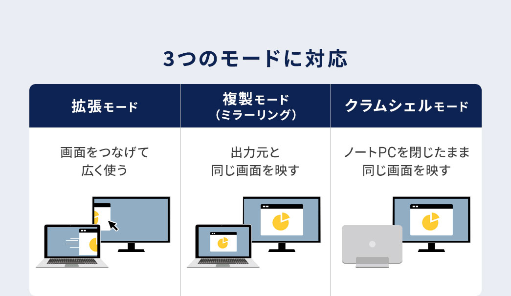 g[hA[hi~[OjANVF[h3̃[hɑΉĂ܂B