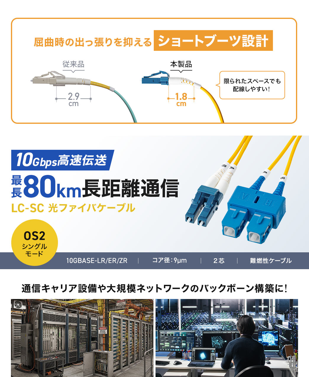 ���Ȏ��̏o�������}����V���[�g�u�[�c�݌v�B�Œ�80m�̒������ʐM�ɑΉ�����OS2���t�@�C�o�P�[�u���ŁA10GBASE-LR/ER/ZR�ɑΉ��B�R�A�a9��m�c���̗p���A��R���P�[�u���d�l�ɂȂ��Ă��܂��B10Gbps�����`���ɑΉ����Ă��邩��ʐM�L�����A�ݔ����K�̓l�b�g���[�N�̃o�b�N�{�[���\�z�ɁI