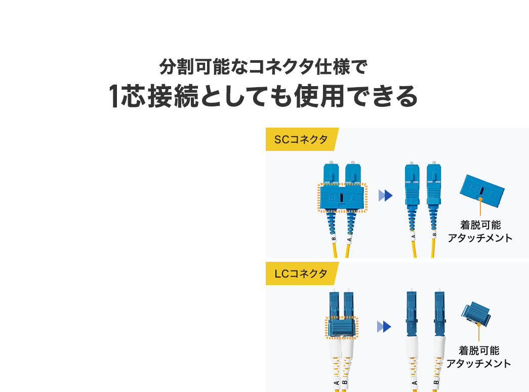 �����\�ȃR�l�N�^�d�l��1�c�ڑ��Ƃ��Ă��g�p�ł���